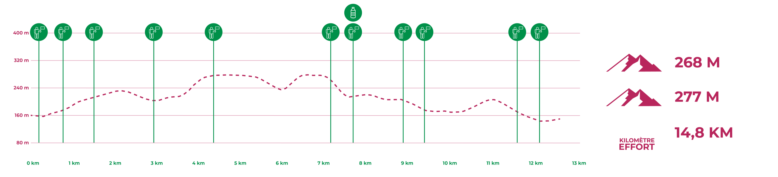 Dénivelé TDT 26_12 KM T