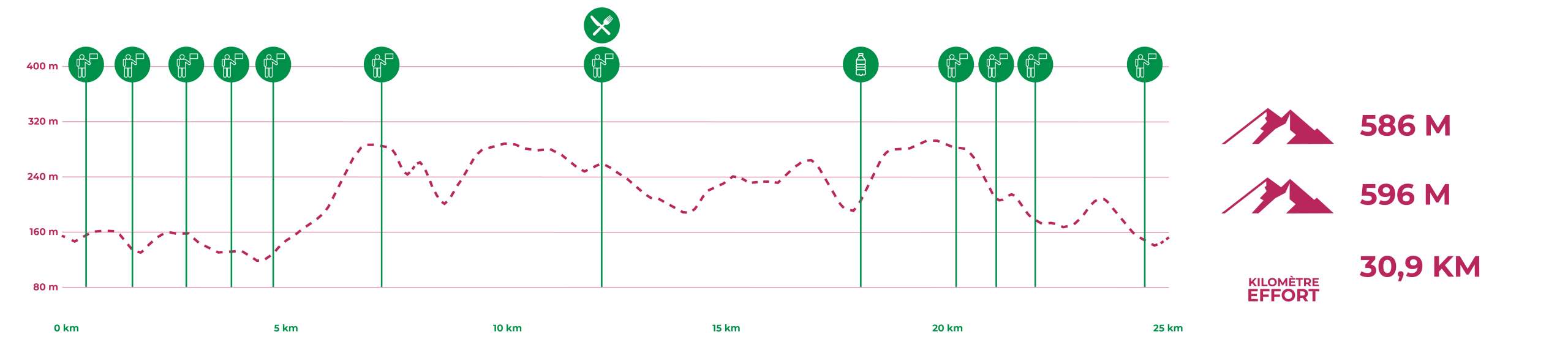 Dénivelé TDT 26_25 KM